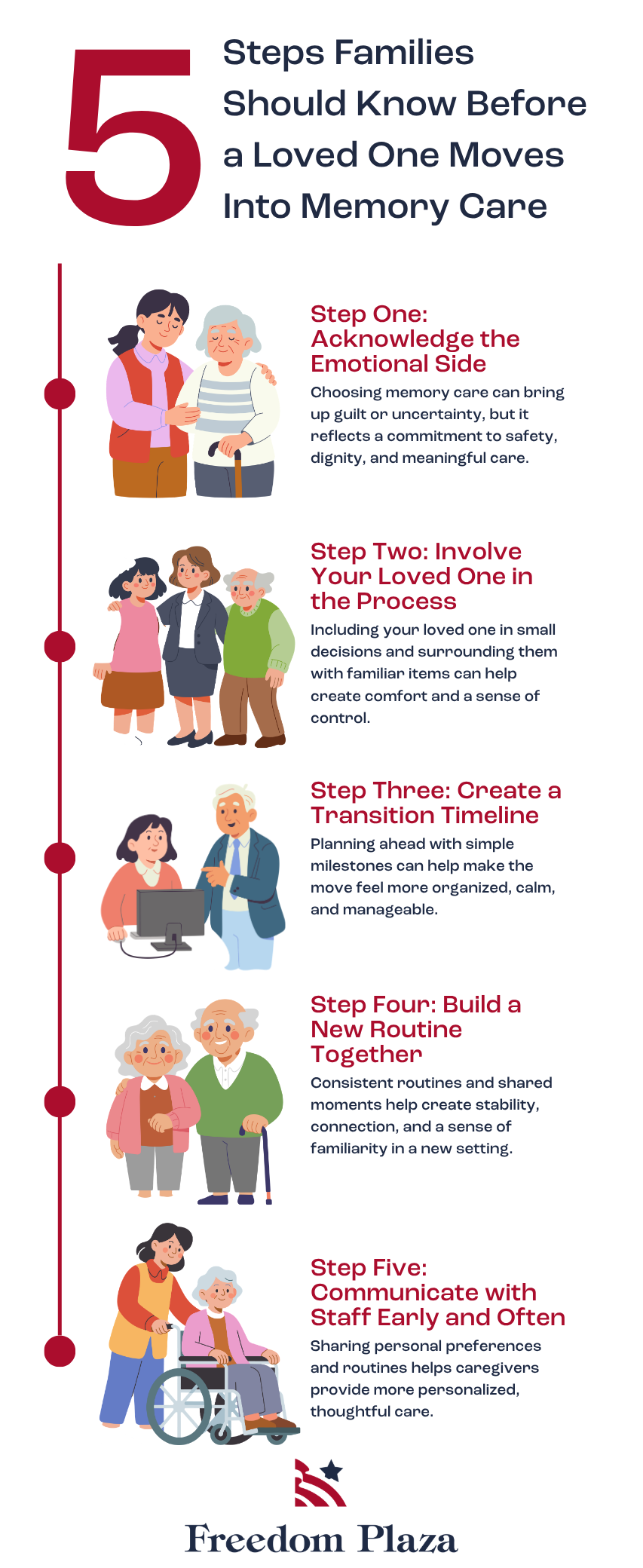 5 Steps Families Should Know Before a Loved One Moves Into Memory Care Infographic